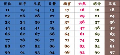 算電話號碼吉凶|靈匣網手機號碼測吉兇